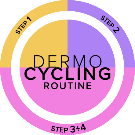 Repairing serum image